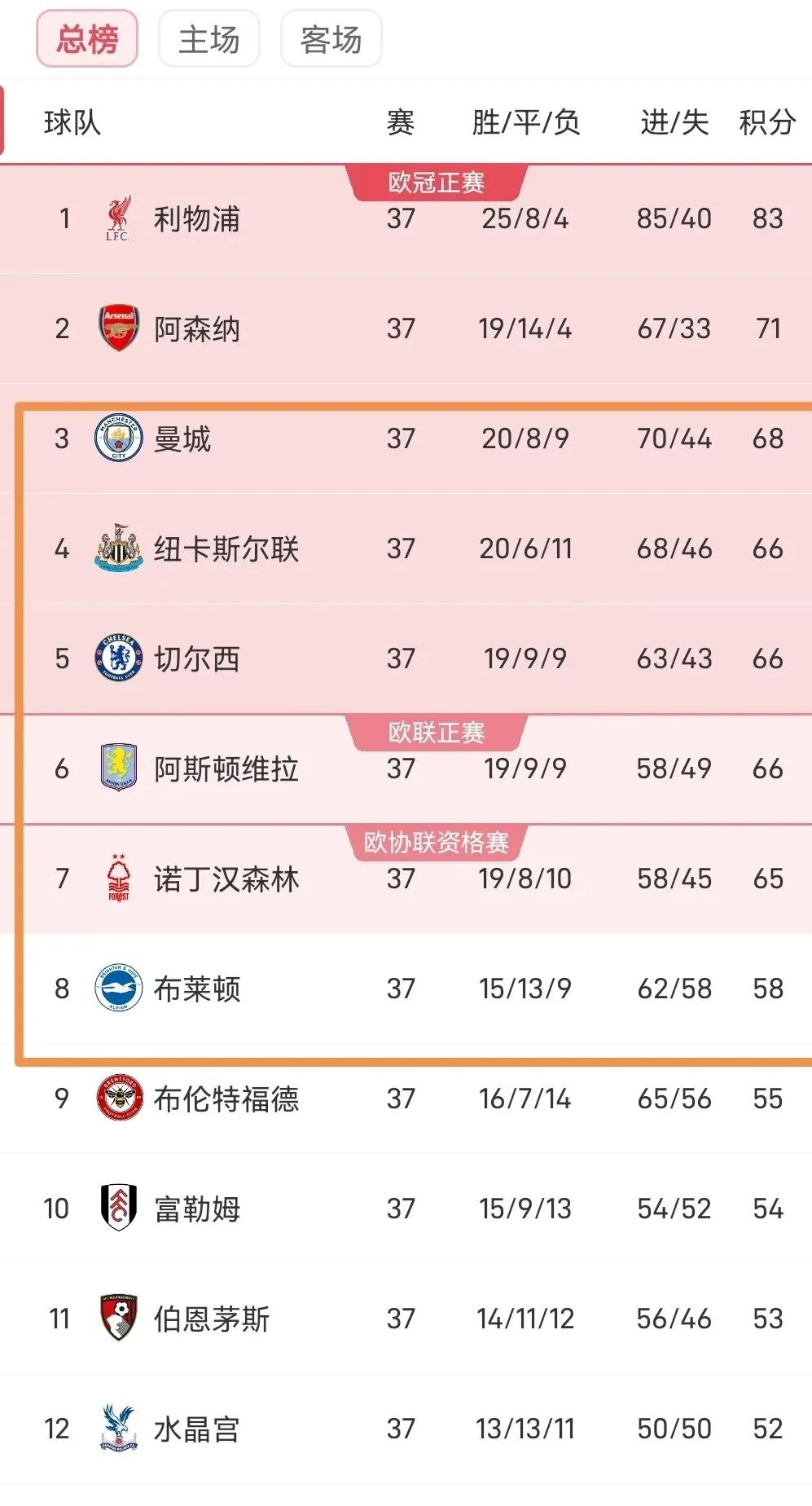 都灵客场一球小胜，欧战资格排名上升的简单介绍