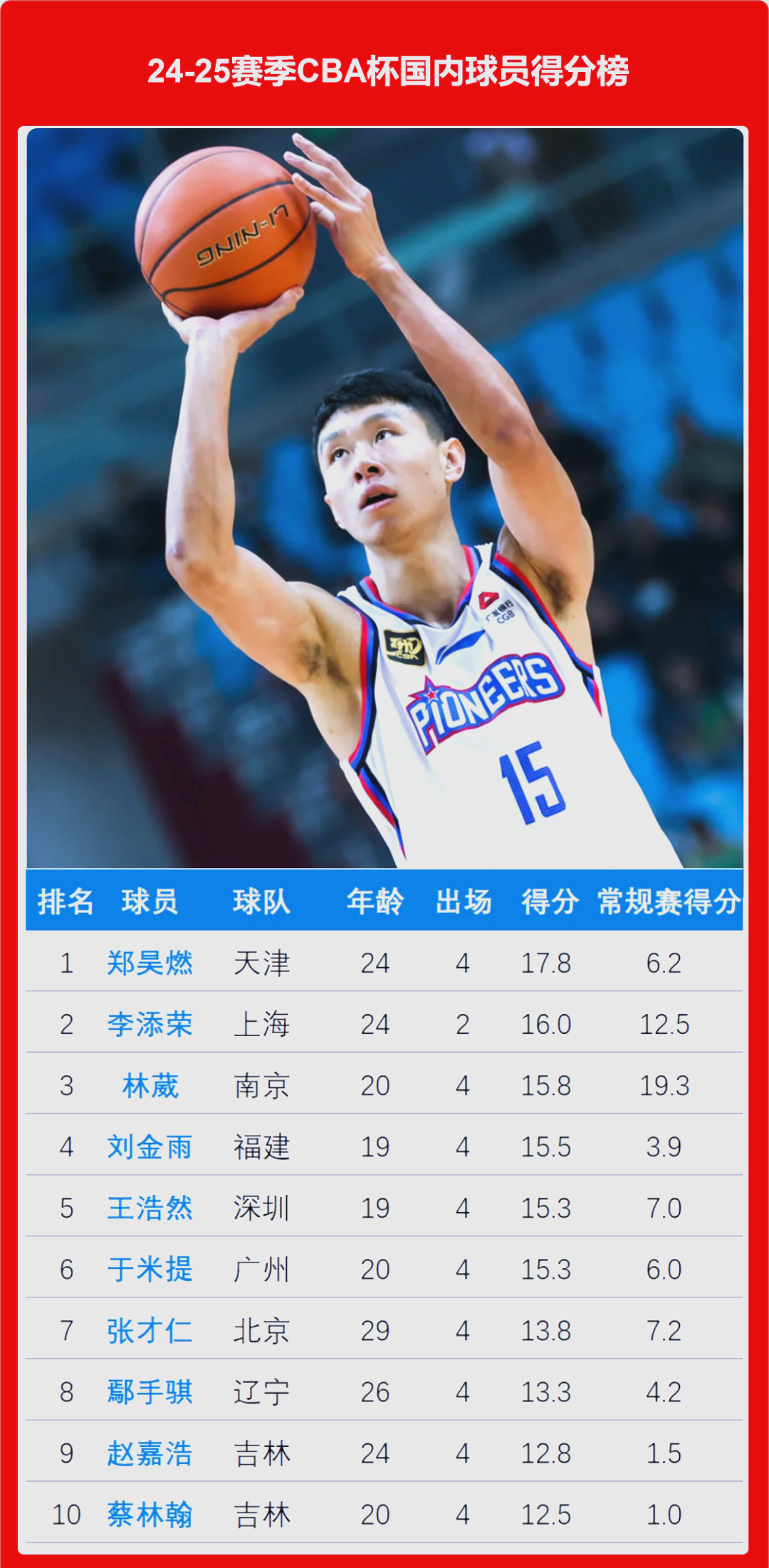 同乐城官网入口-CBA球员荣获重要奖项，展现实力斩获殊荣的简单介绍