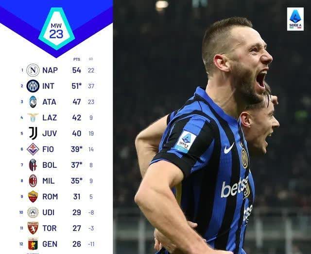 那不勒斯主场取胜，继续追赶前四