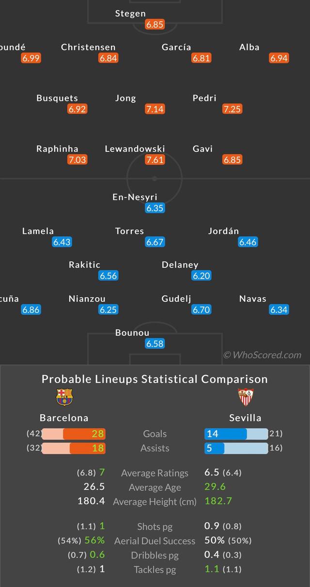 塞维利亚豪取三分，稳固积分榜前列的简单介绍