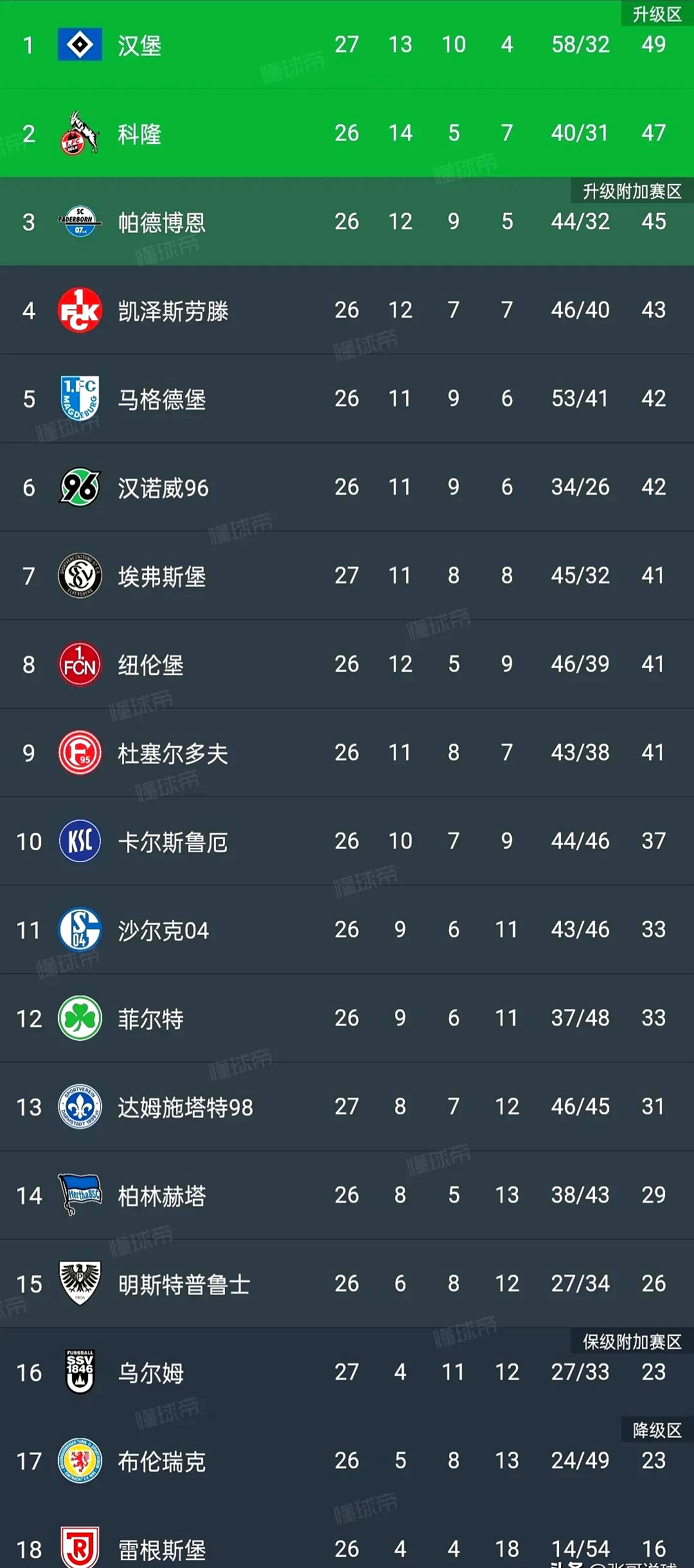 同乐城电竞-沃尔夫斯堡战平对手，德甲积分榜略有涨幅的简单介绍