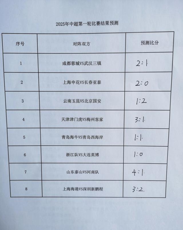 中超联赛战况激烈，球员实力均衡