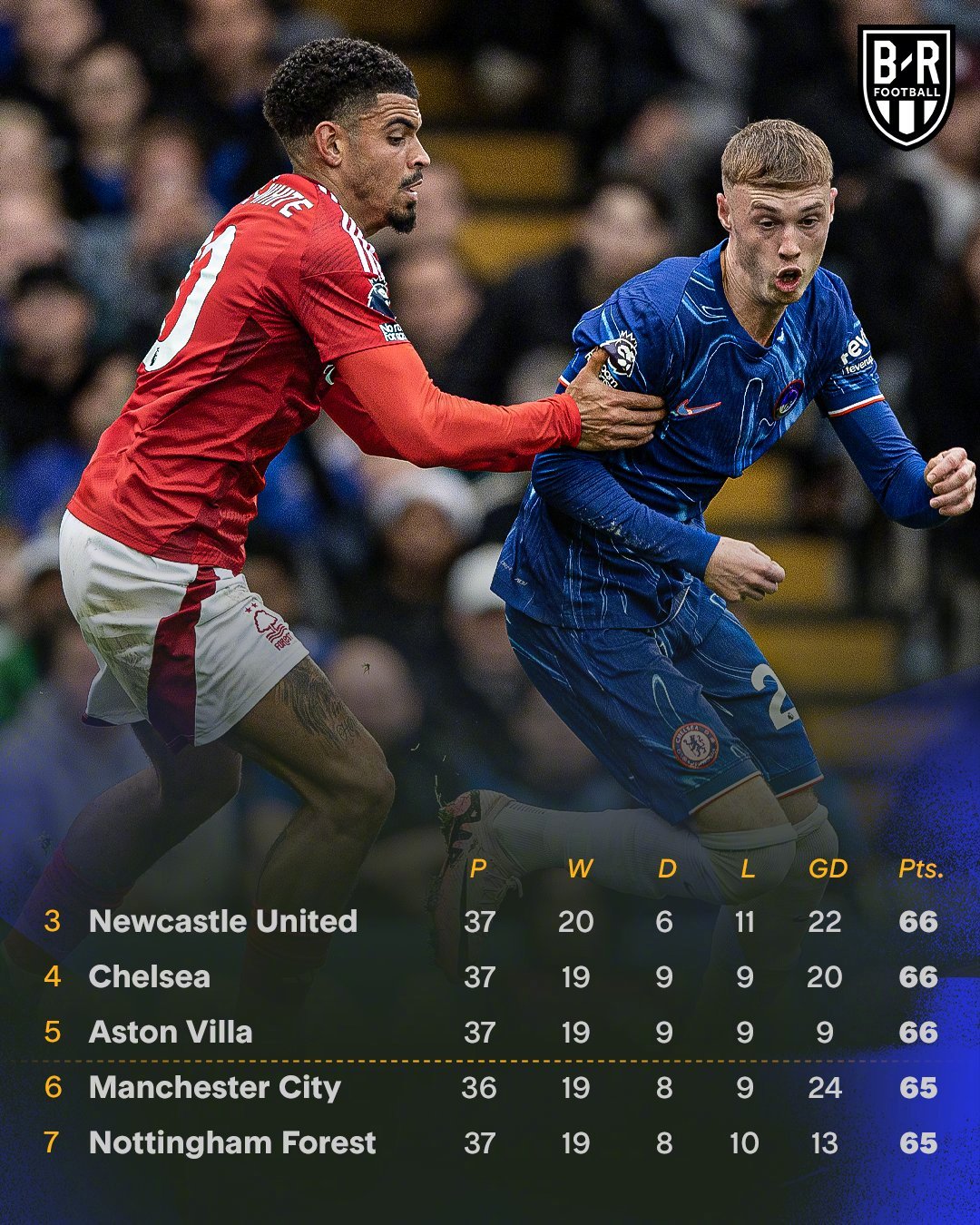 同乐城在线登录-关于曼城胜负交错，欧冠资格形势不明朗的信息