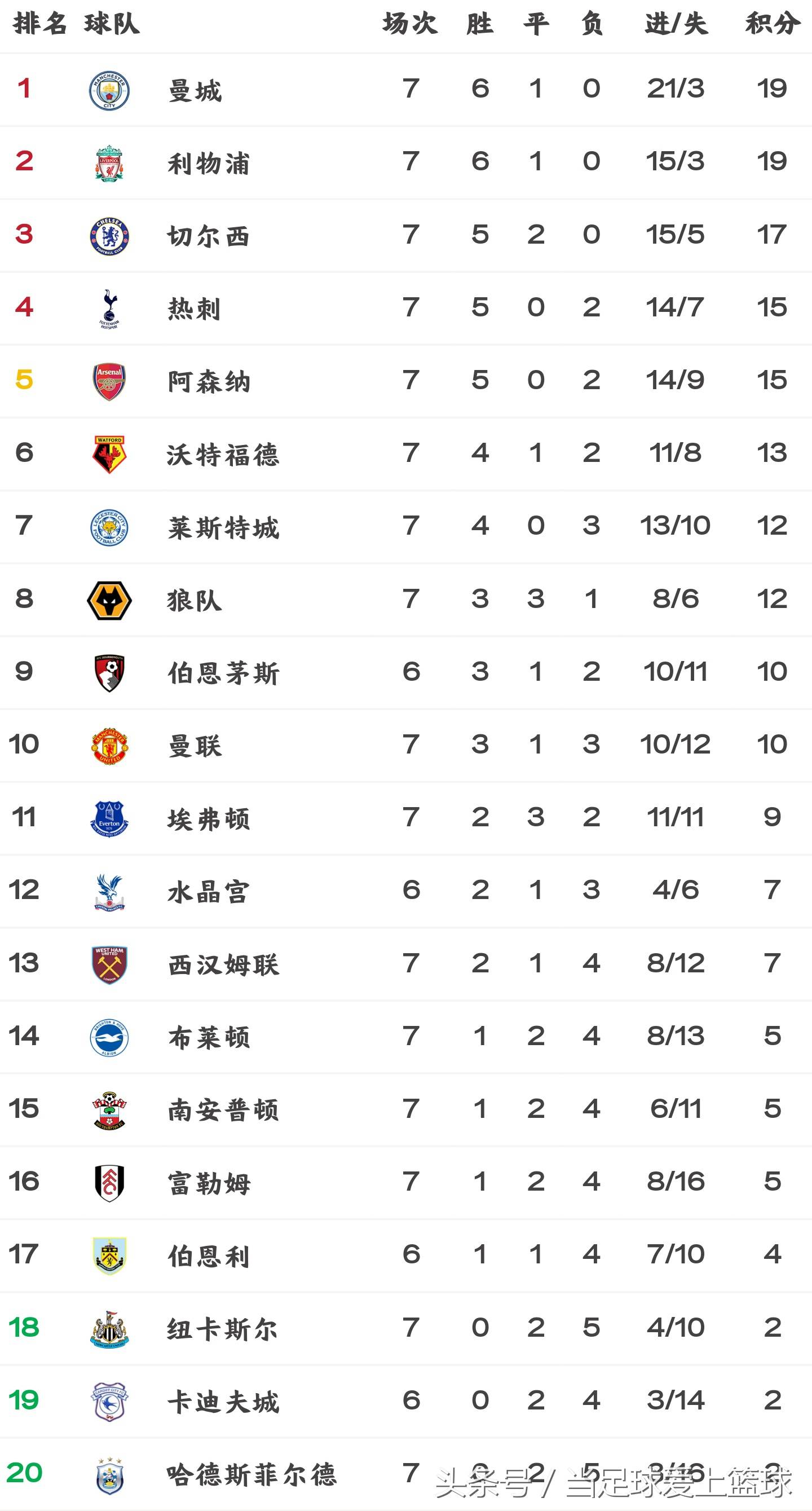 同乐城官网app-利物浦客场击败对手，实力坐稳榜首