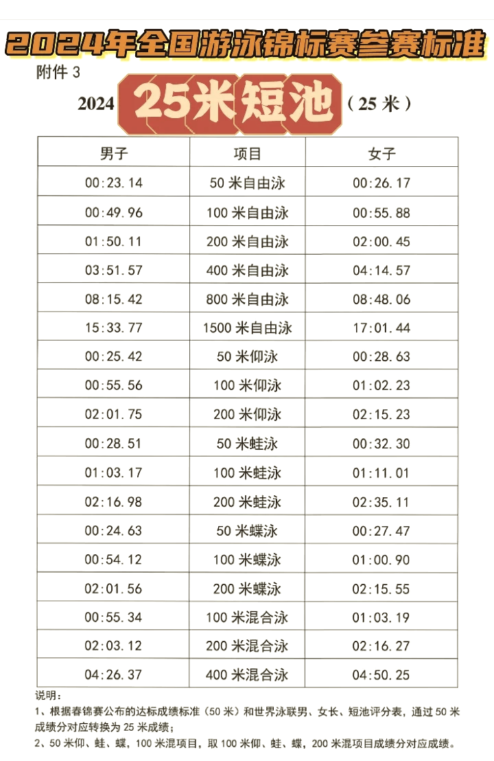 游泳运动员在自由泳项目中突破个人记录