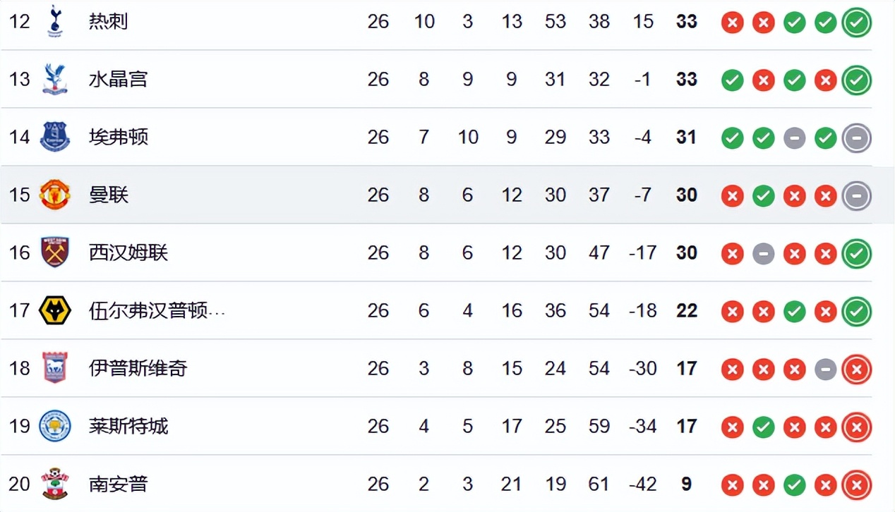 利物浦继续保持不败，领跑积分榜的简单介绍